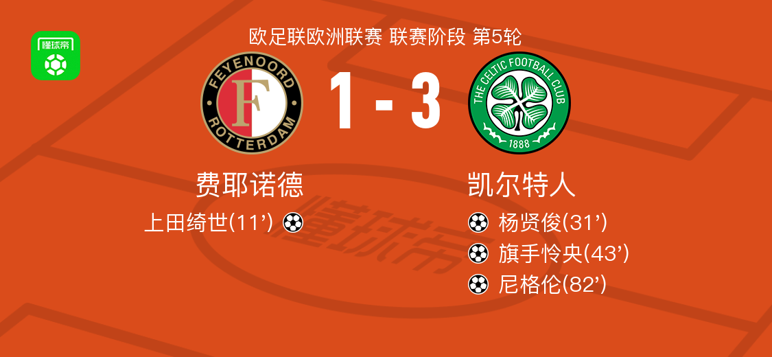 关于里程碑夜！费耶诺德主帅复盘，欧联清晨刷纪录，质疑声仍在，身体对抗强度拉满的信息